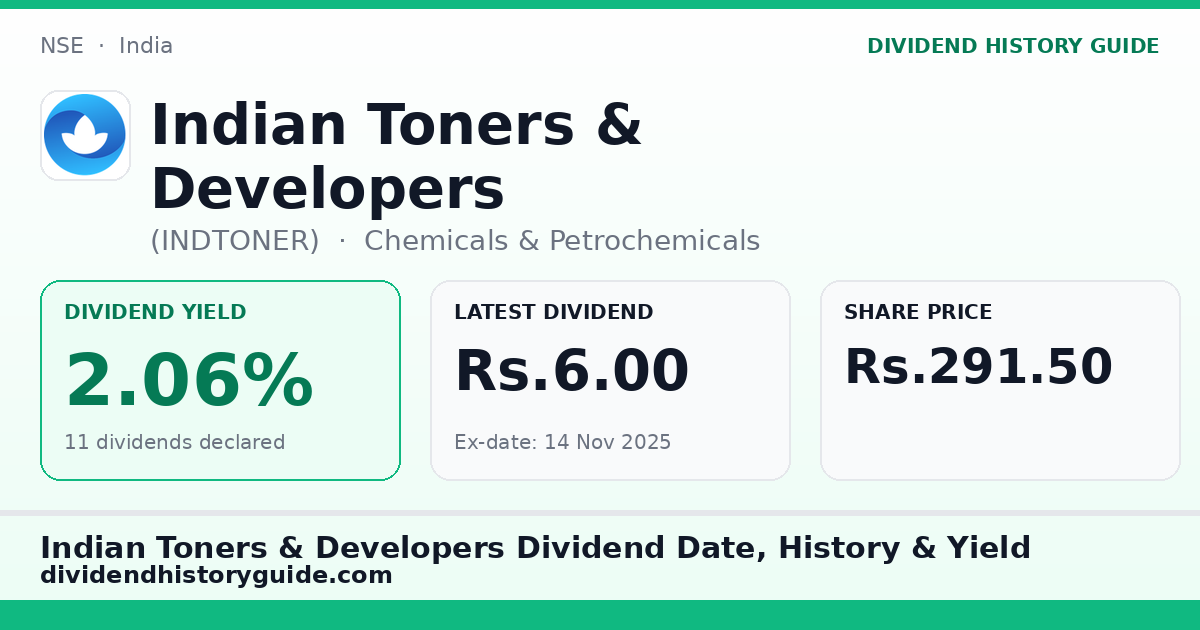 Indian Toners & Developers (INDTONER) dividend history — 2.06% yield, 11 dividends declared