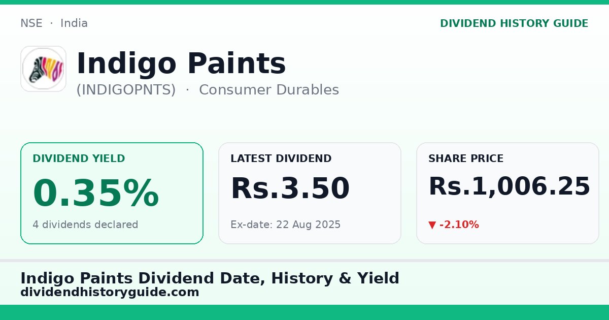 Indigo Paints (INDIGOPNTS) dividend history — 0.35% yield, 4 dividends declared