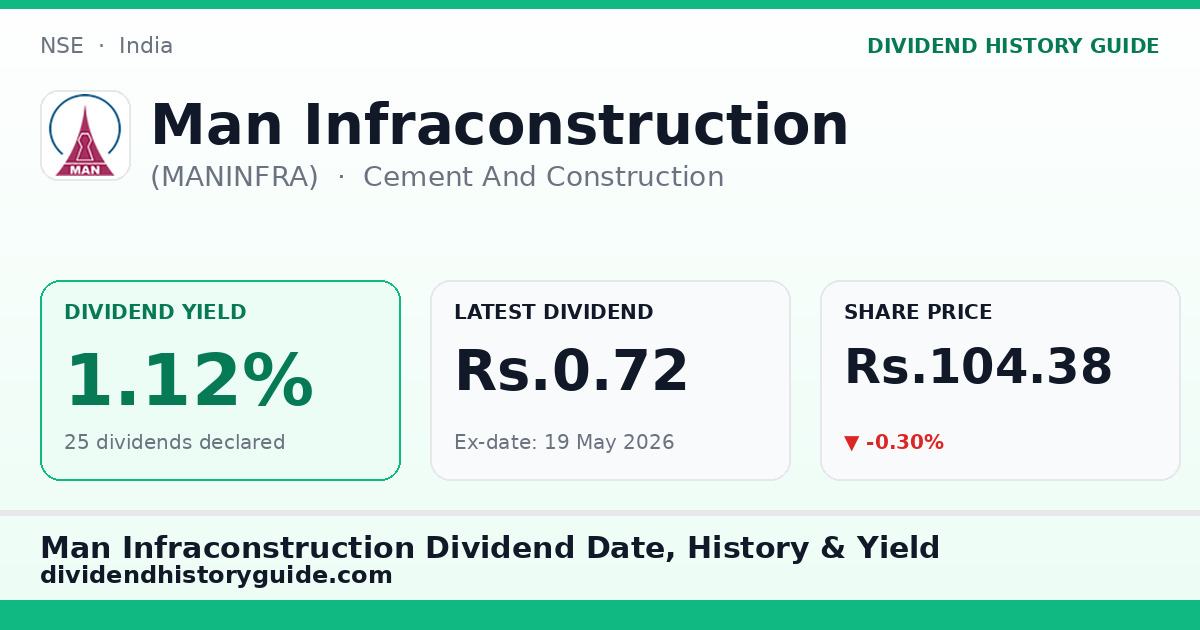 Man Infraconstruction (MANINFRA) dividend history — 1.12% yield, 25 dividends declared