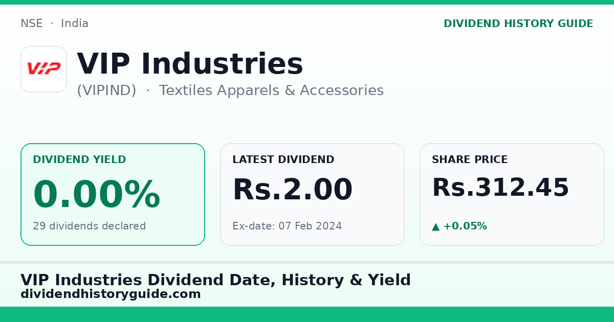 VIP Industries (VIPIND) dividend history — 0% yield, 29 dividends declared