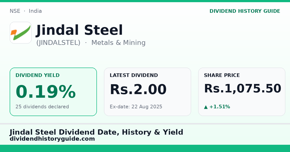 Jindal Steel (JINDALSTEL) dividend history — 0.19% yield, 25 dividends declared