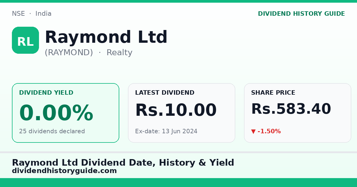 Raymond Ltd (RAYMOND) dividend history — 0% yield, 25 dividends declared