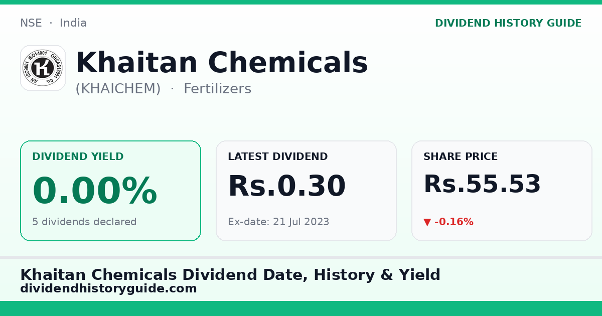 Khaitan Chemicals (KHAICHEM) dividend history — 0% yield, 5 dividends declared