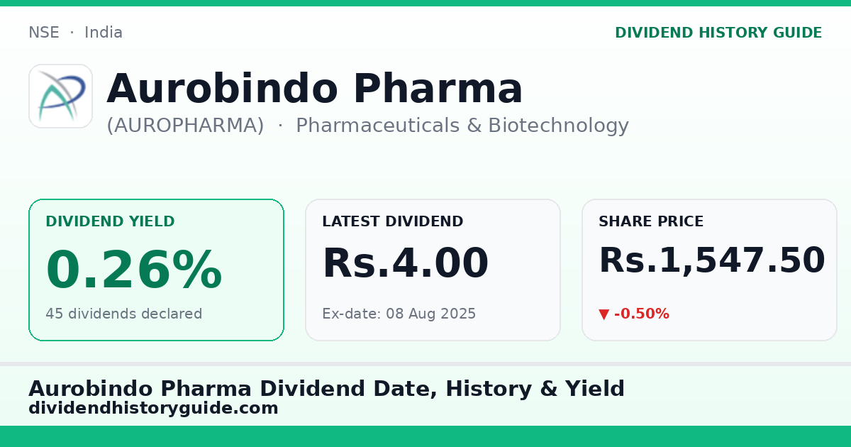 Aurobindo Pharma (AUROPHARMA) dividend history — 0.26% yield, 45 dividends declared