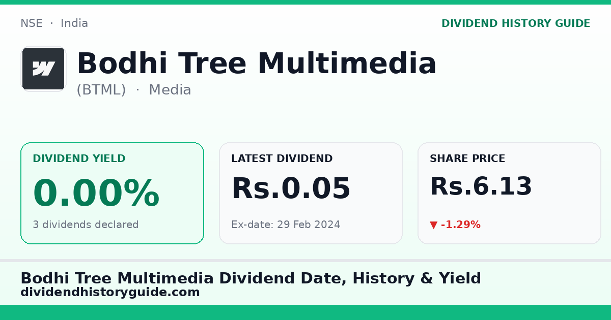 Bodhi Tree Multimedia (BTML) dividend history — 0% yield, 3 dividends declared