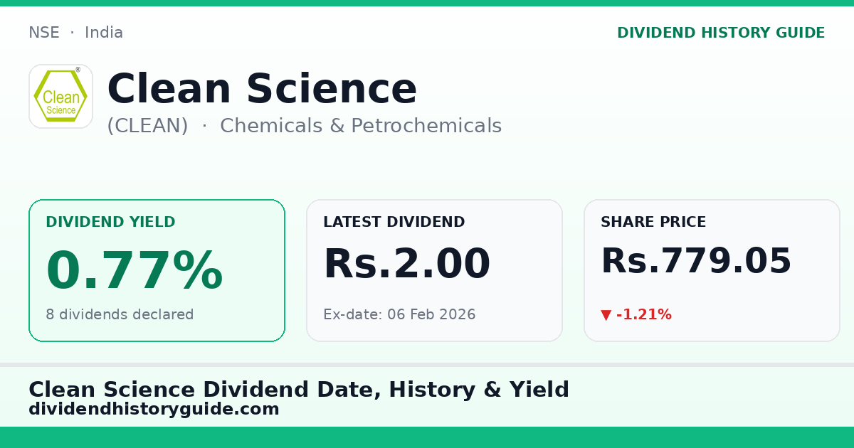 Clean Science (CLEAN) dividend history — 0.77% yield, 8 dividends declared