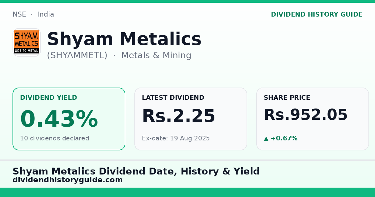 Shyam Metalics (SHYAMMETL) dividend history — 0.43% yield, 10 dividends declared