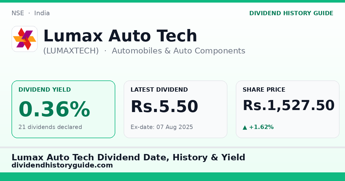 Lumax Auto Tech (LUMAXTECH) dividend history — 0.36% yield, 21 dividends declared