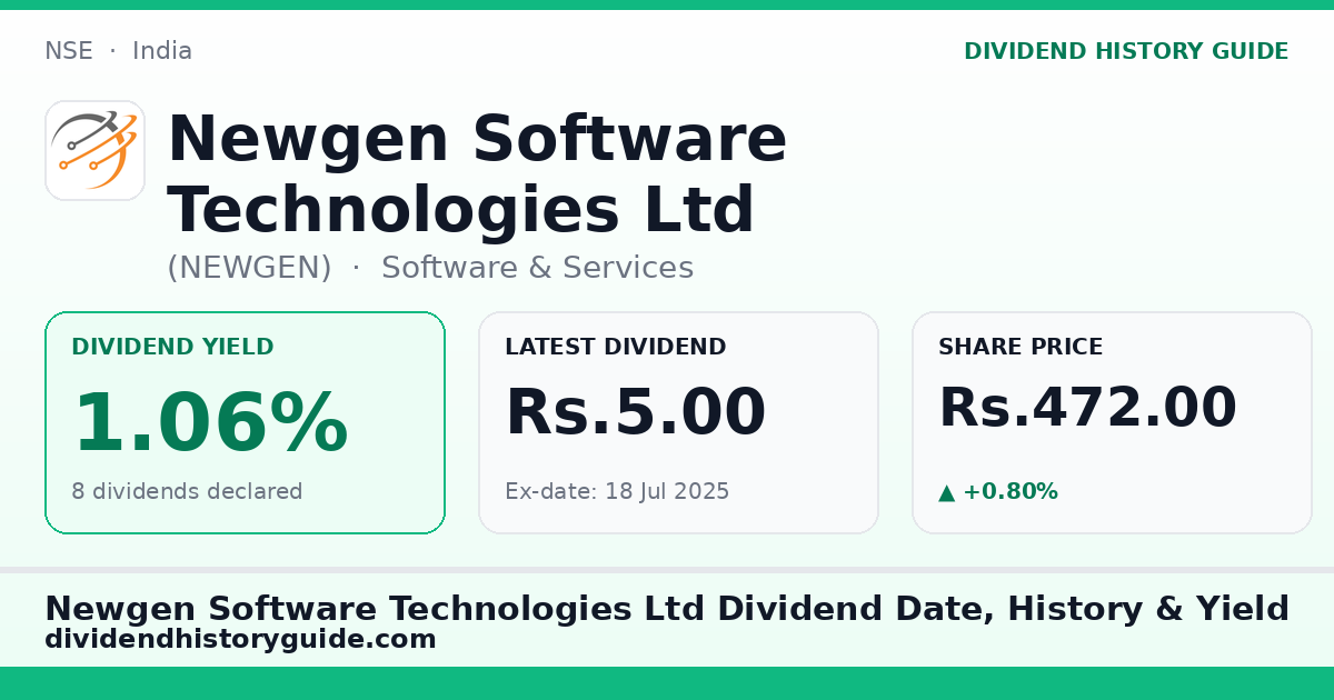 Newgen Software Technologies Ltd (NEWGEN) dividend history — 1.06% yield, 8 dividends declared