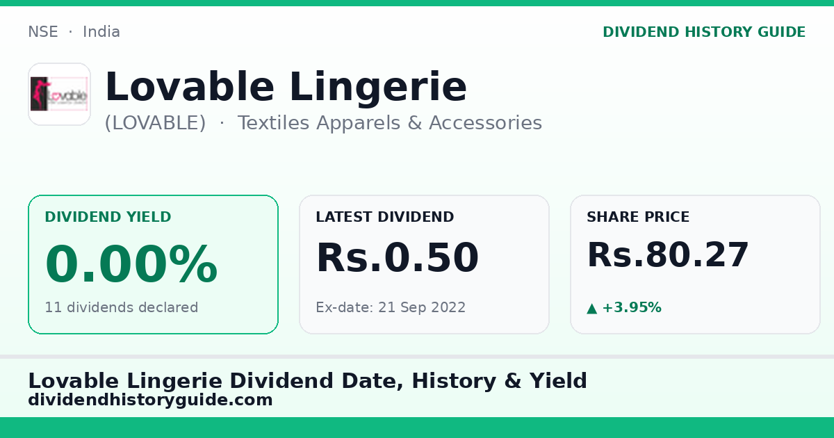Lovable Lingerie (LOVABLE) dividend history — 0% yield, 11 dividends declared
