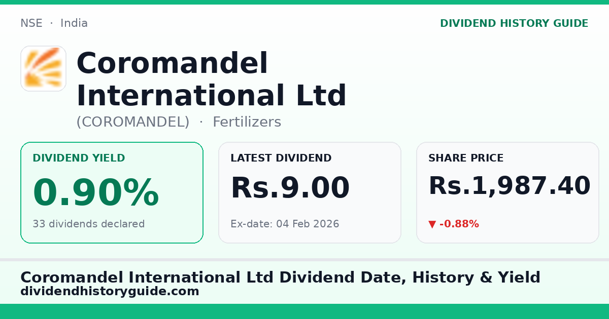 Coromandel International Ltd (COROMANDEL) dividend history — 0.9% yield, 33 dividends declared