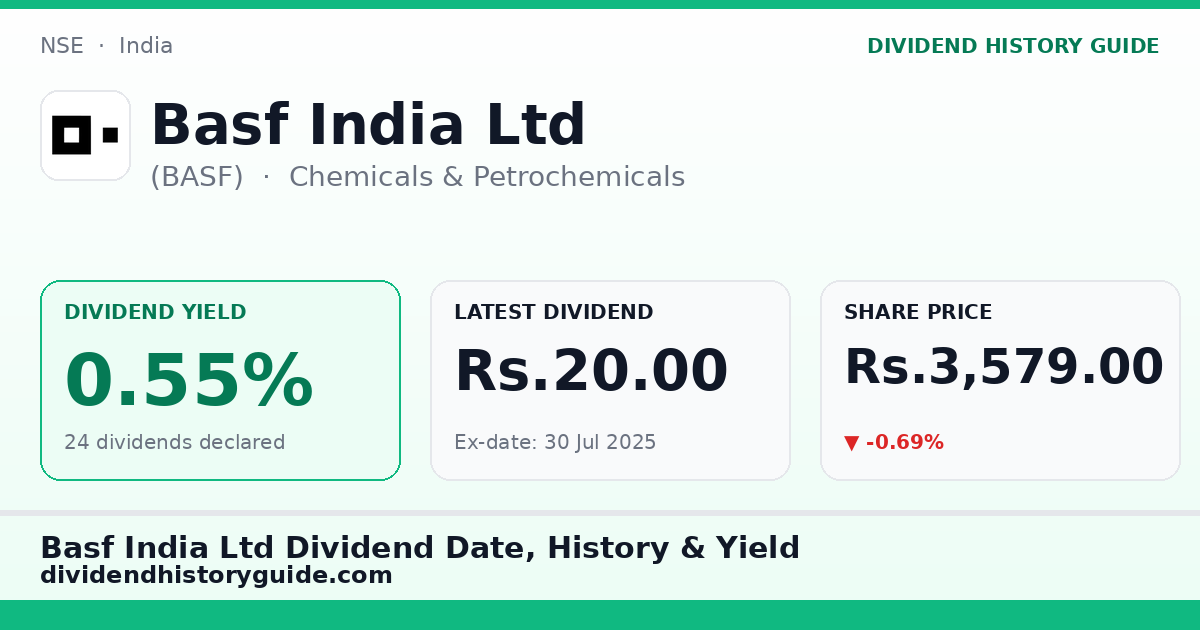 Basf India Ltd (BASF) dividend history — 0.55% yield, 24 dividends declared
