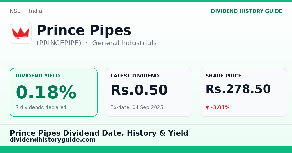 Prince Pipes (PRINCEPIPE) dividend history — 0.18% yield, 7 dividends declared