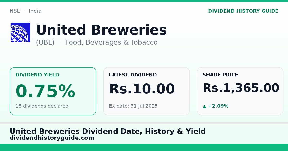 United Breweries (UBL) dividend history — 0.75% yield, 18 dividends declared