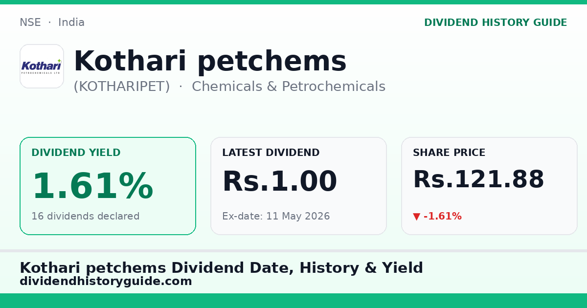 Kothari petchems (KOTHARIPET) dividend history — 1.61% yield, 16 dividends declared