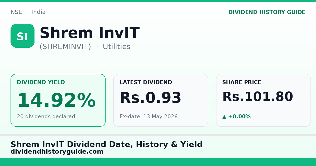 Shrem InvIT (SHREMINVIT) dividend history — 14.92% yield, 20 dividends declared