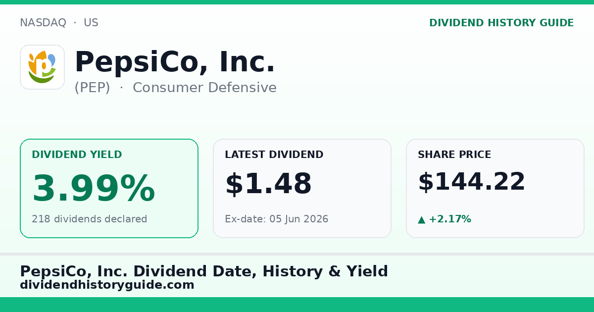 PepsiCo, Inc. (PEP) dividend history — 3.99% yield, 218 dividends declared