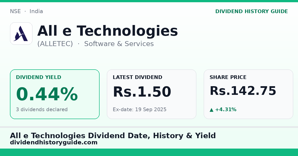 All e Technologies (ALLETEC) dividend history — 0.44% yield, 3 dividends declared