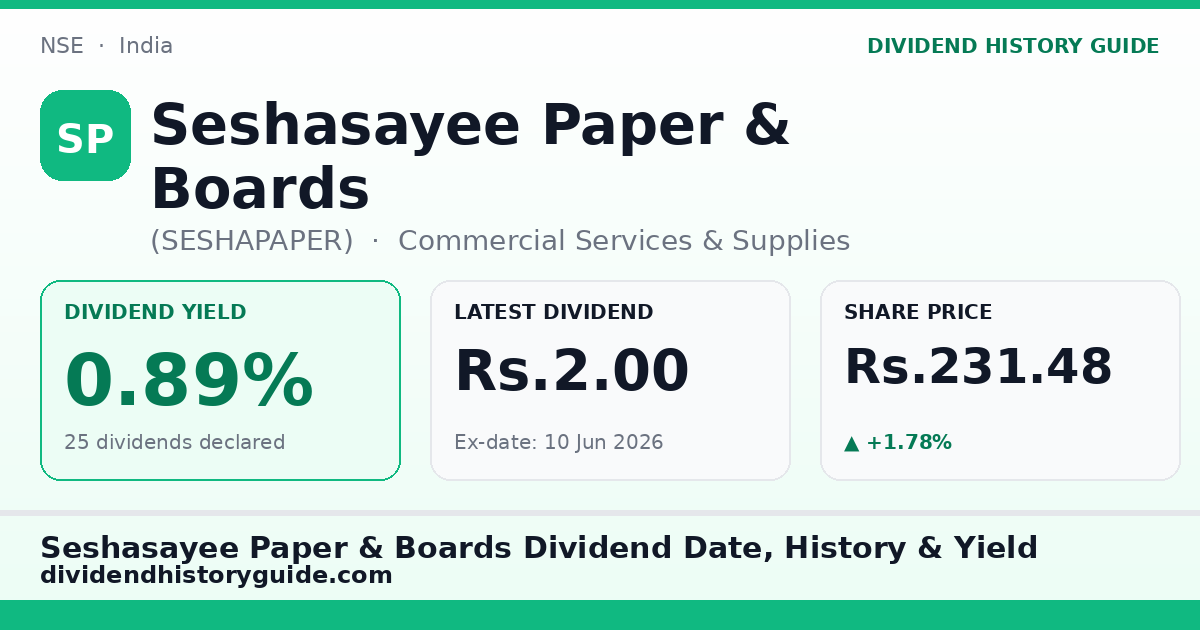 Seshasayee Paper & Boards (SESHAPAPER) dividend history — 0.89% yield, 25 dividends declared