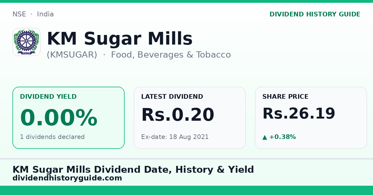 KM Sugar Mills (KMSUGAR) dividend history — 0% yield, 1 dividends declared
