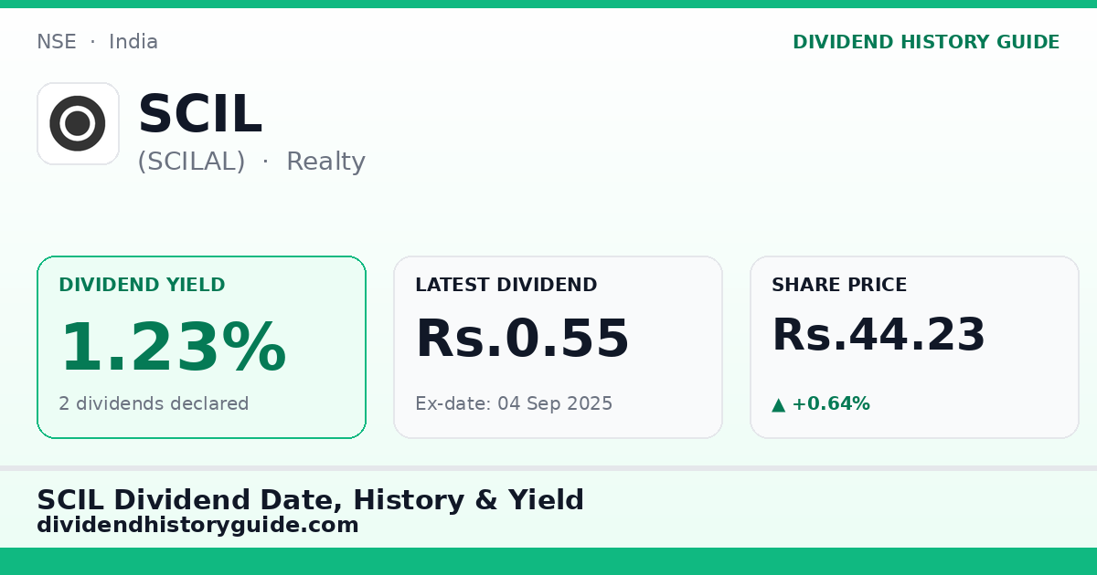 SCIL (SCILAL) dividend history — 1.23% yield, 2 dividends declared
