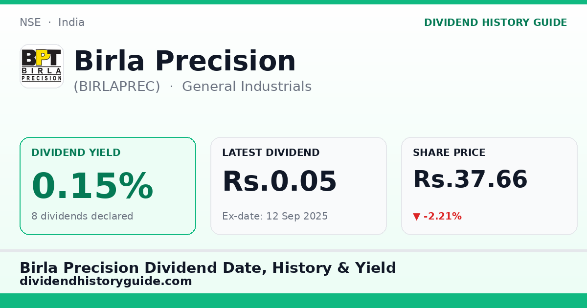 Birla Precision (BIRLAPREC) dividend history — 0.15% yield, 8 dividends declared