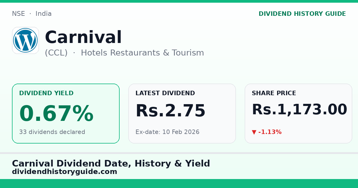 Carnival (CCL) dividend history — 0.67% yield, 33 dividends declared