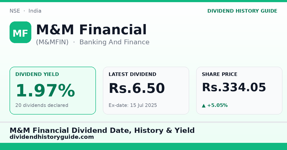 M&M Financial (M&MFIN) dividend history — 1.97% yield, 20 dividends declared