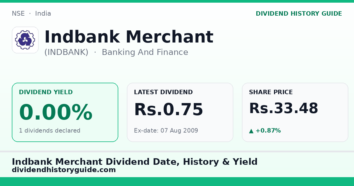 Indbank Merchant (INDBANK) dividend history — 0% yield, 1 dividends declared