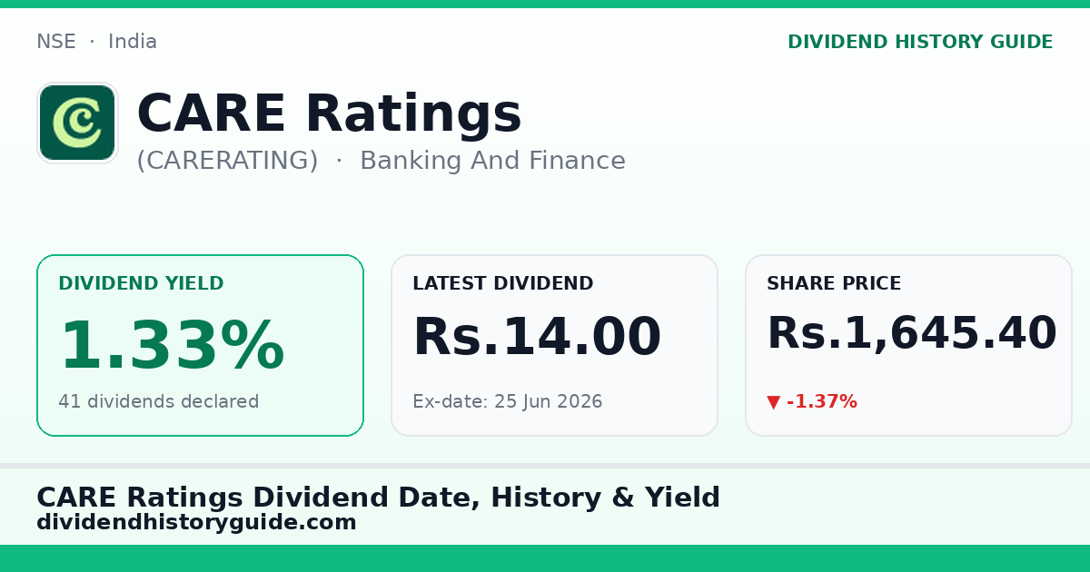 CARE Ratings (CARERATING) dividend history — 1.33% yield, 41 dividends declared