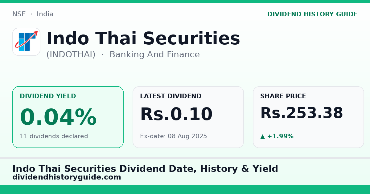 Indo Thai Securities (INDOTHAI) dividend history — 0.04% yield, 11 dividends declared