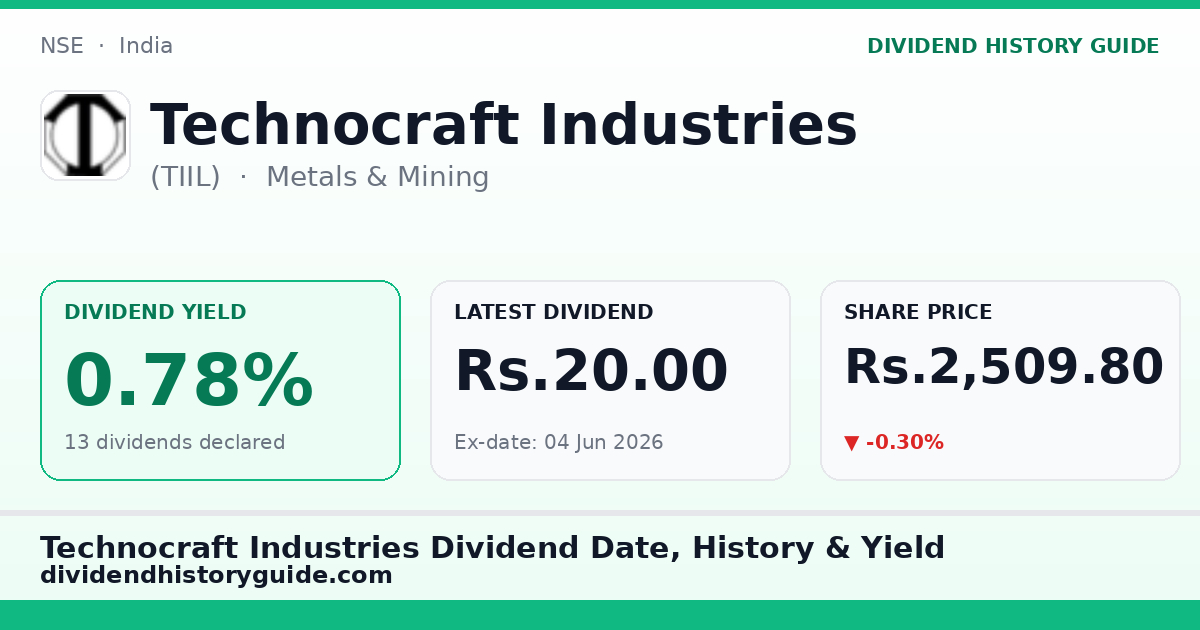 Technocraft Industries (TIIL) dividend history — 0.78% yield, 13 dividends declared