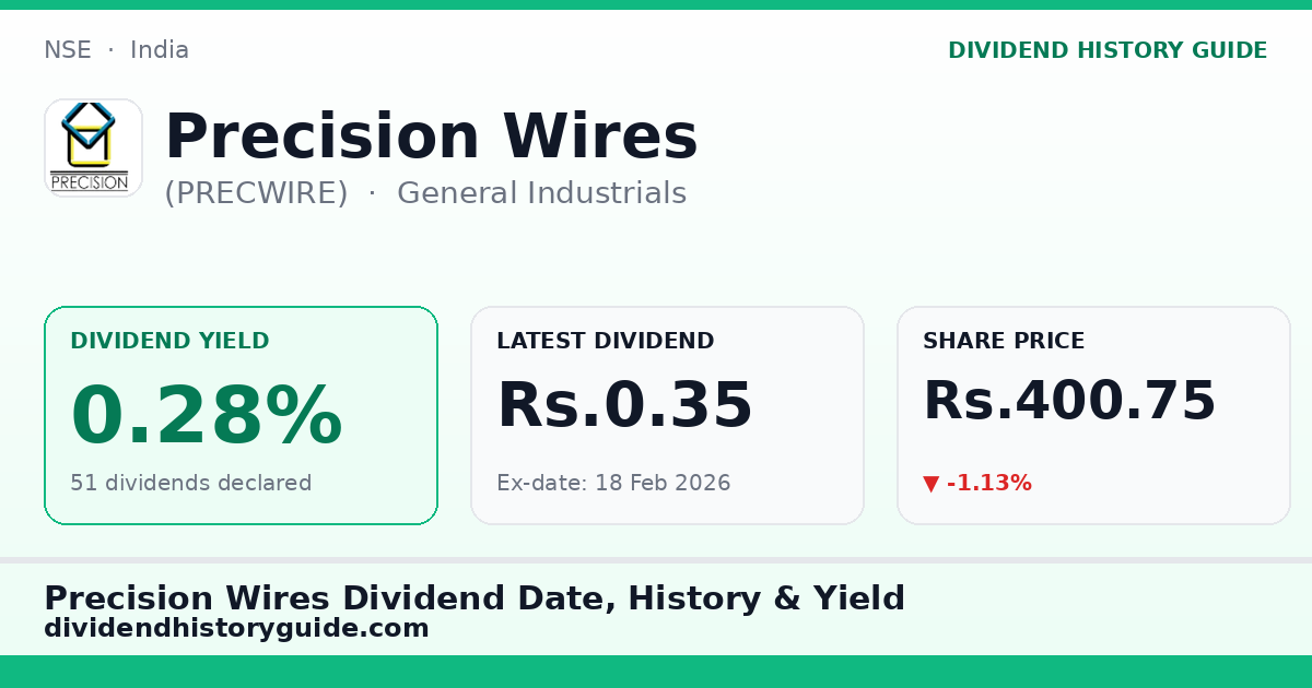 Precision Wires (PRECWIRE) dividend history — 0.28% yield, 51 dividends declared