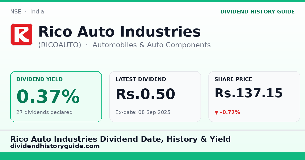 Rico Auto Industries (RICOAUTO) dividend history — 0.37% yield, 27 dividends declared