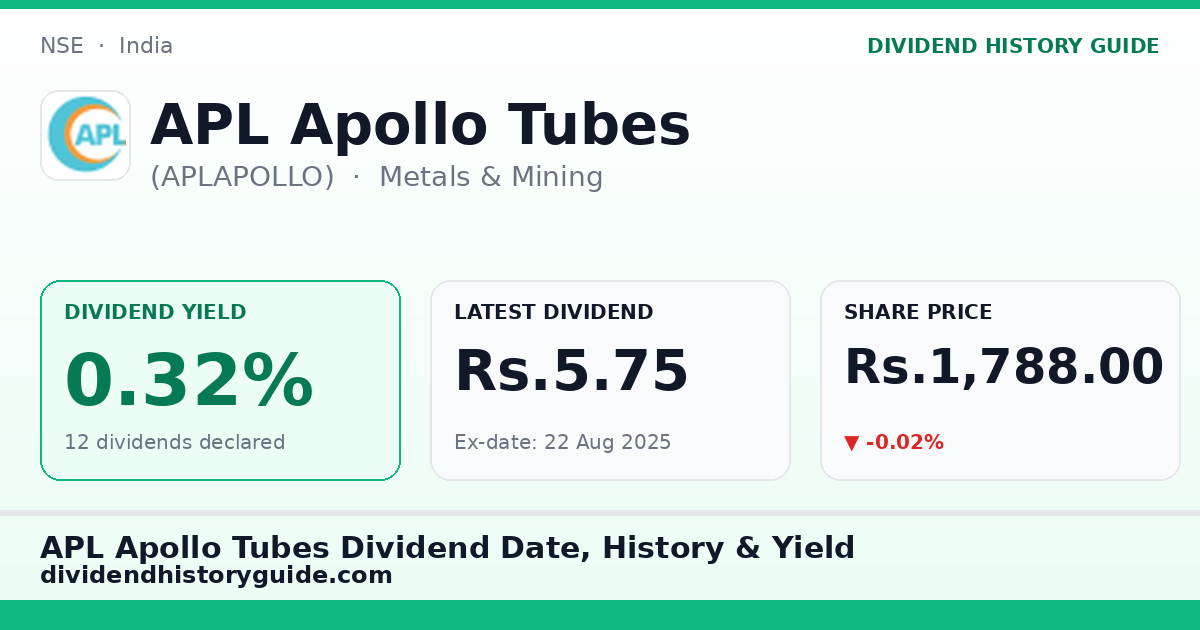 APL Apollo Tubes (APLAPOLLO) dividend history — 0.32% yield, 12 dividends declared