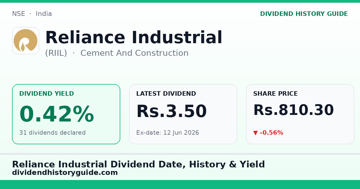Reliance Industrial (RIIL) dividend history — 0.42% yield, 31 dividends declared