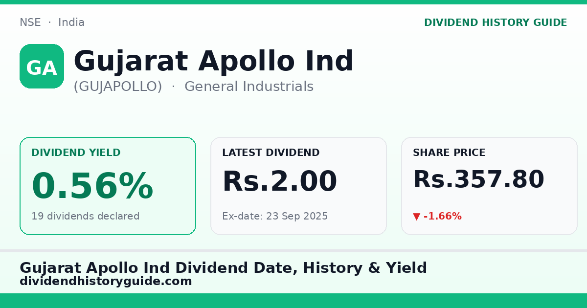Gujarat Apollo Ind (GUJAPOLLO) dividend history — 0.56% yield, 19 dividends declared