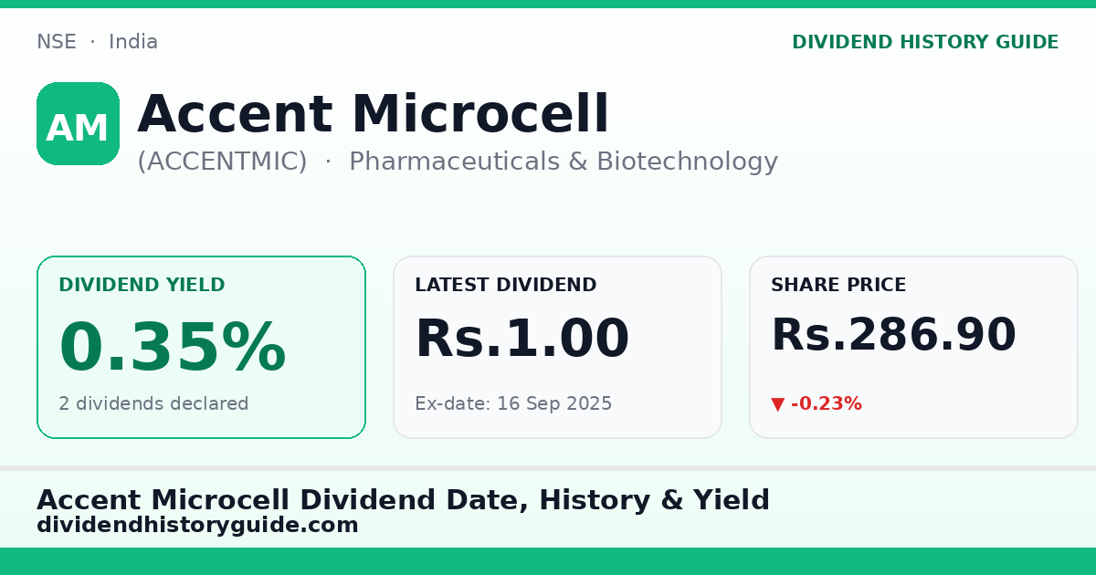 Accent Microcell (ACCENTMIC) dividend history — 0.35% yield, 2 dividends declared
