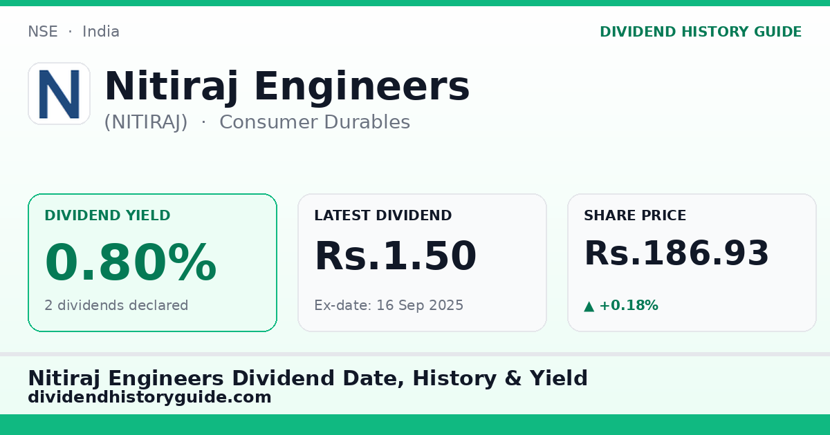Nitiraj Engineers (NITIRAJ) dividend history — 0.8% yield, 2 dividends declared