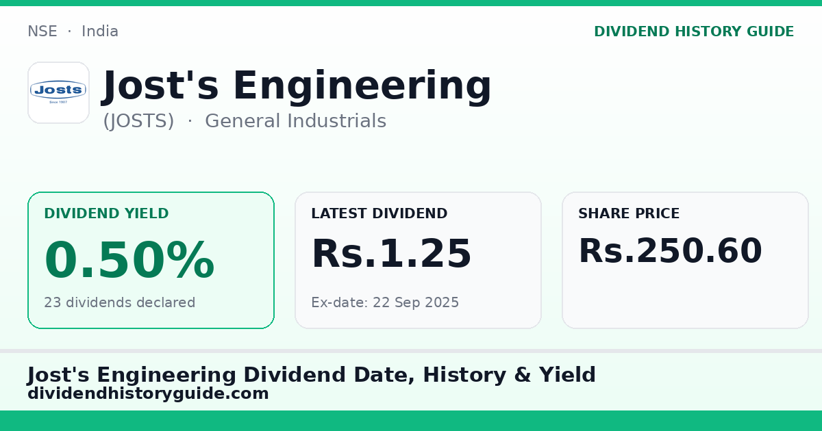 Jost's Engineering (JOSTS) dividend history — 0.5% yield, 23 dividends declared