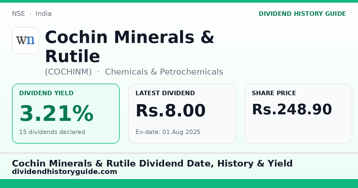 Cochin Minerals & Rutile (COCHINM) dividend history — 3.21% yield, 15 dividends declared