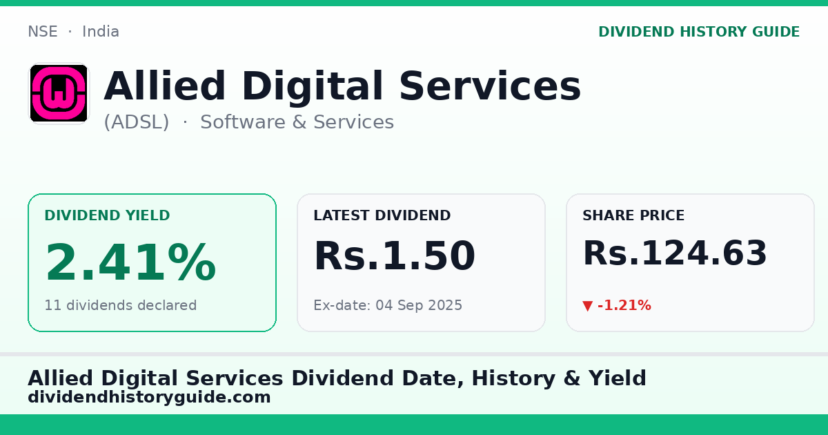 Allied Digital Services (ADSL) dividend history — 2.41% yield, 11 dividends declared