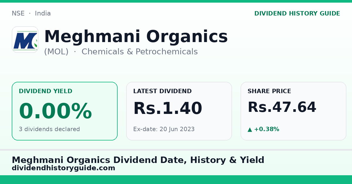 Meghmani Organics (MOL) dividend history — 0% yield, 3 dividends declared