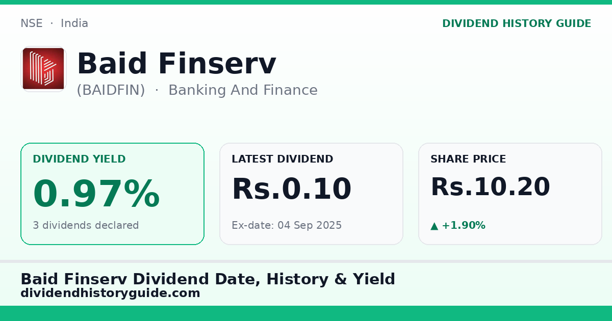 Baid Finserv (BAIDFIN) dividend history — 0.97% yield, 3 dividends declared