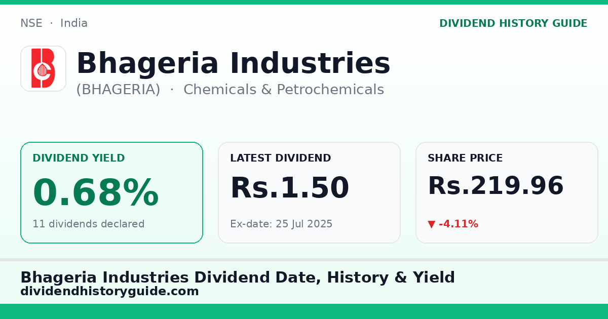 Bhageria Industries (BHAGERIA) dividend history — 0.68% yield, 11 dividends declared