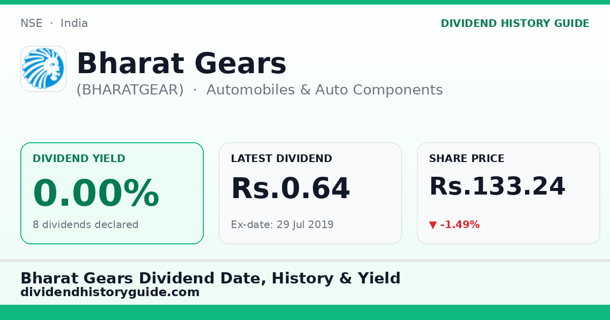 Bharat Gears (BHARATGEAR) dividend history — 0% yield, 8 dividends declared