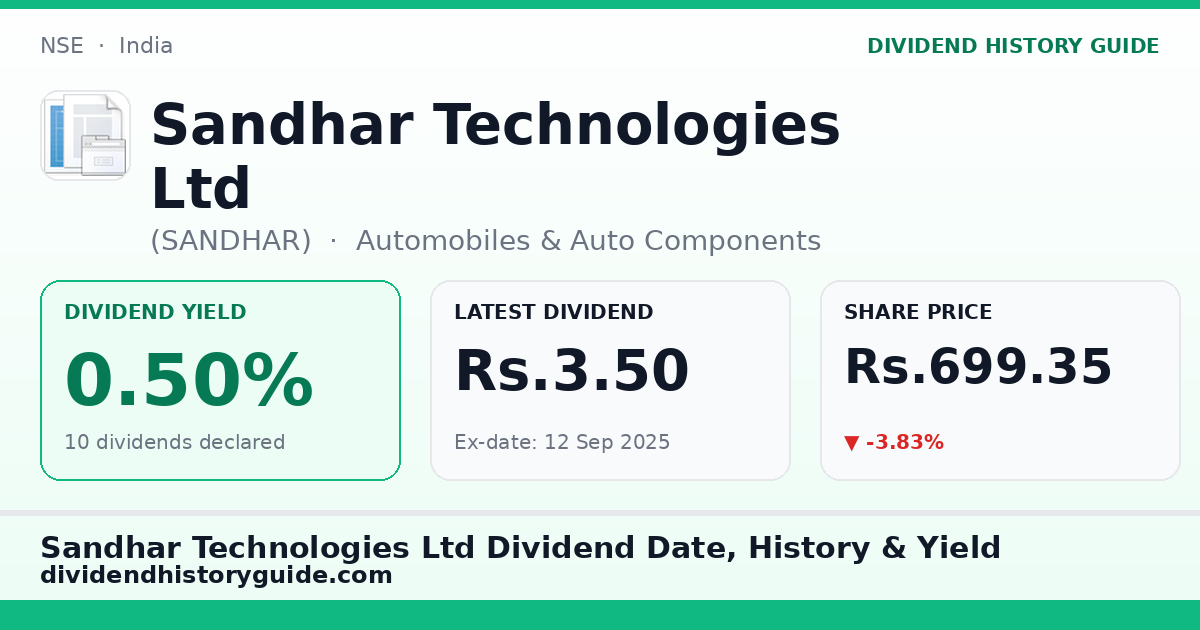 Sandhar Technologies Ltd (SANDHAR) dividend history — 0.5% yield, 10 dividends declared