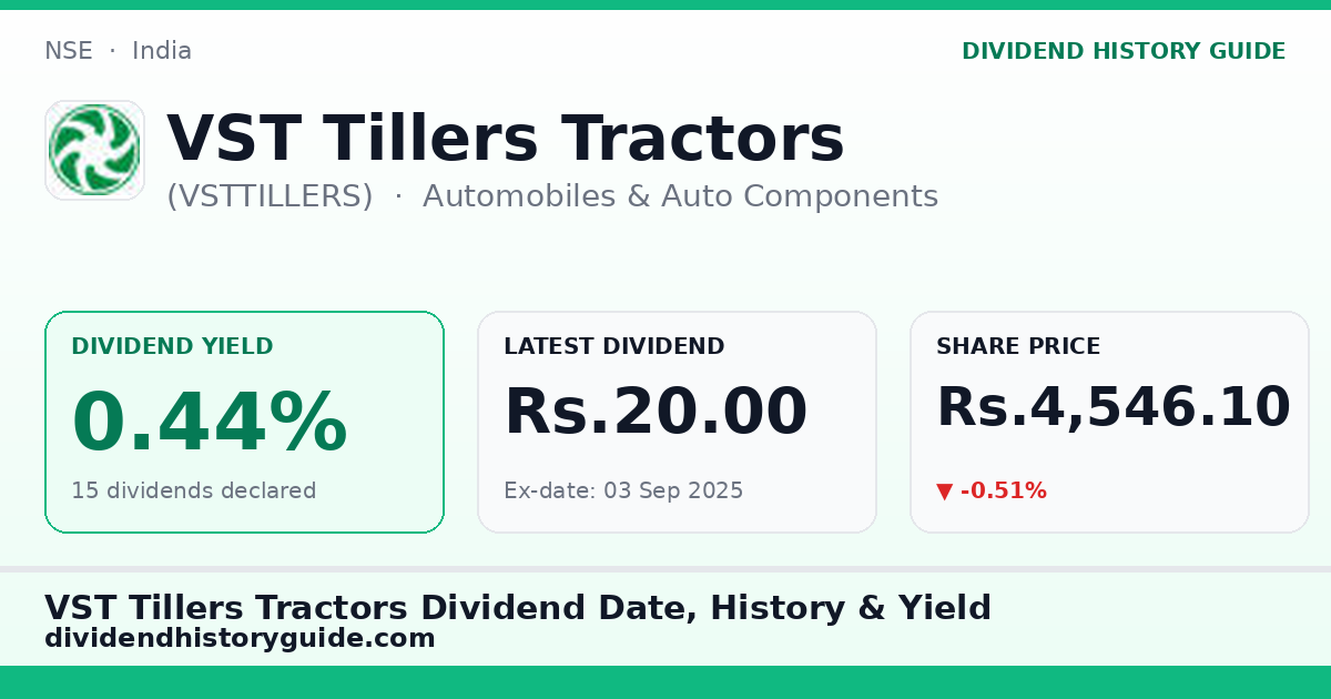 VST Tillers Tractors (VSTTILLERS) dividend history — 0.44% yield, 15 dividends declared