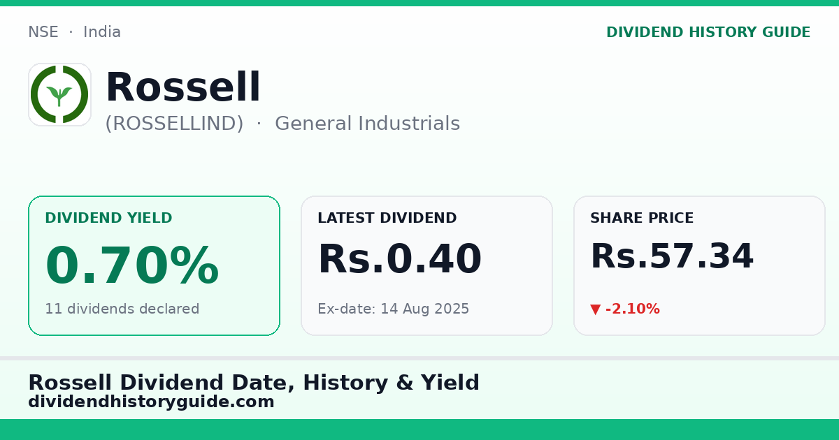 Rossell (ROSSELLIND) dividend history — 0.7% yield, 11 dividends declared