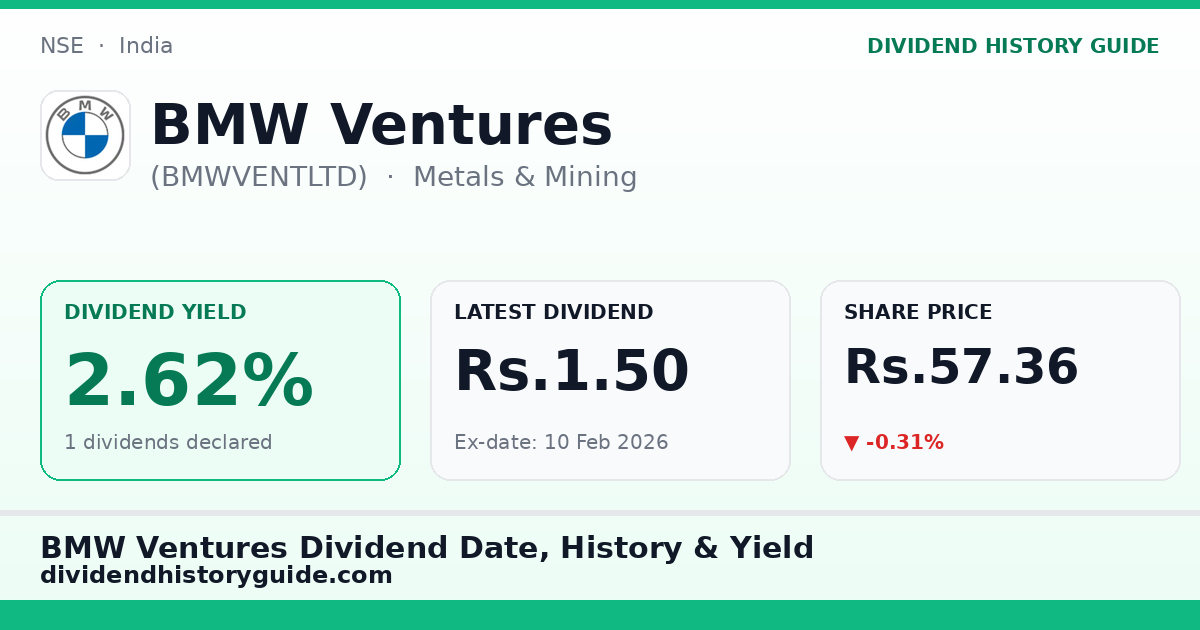 BMW Ventures (BMWVENTLTD) dividend history — 2.62% yield, 1 dividends declared